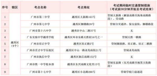 kaiyun(中国)2026世界杯官方网站 高考时辰，广州多个考点邻近将奉行临时交通不时门径