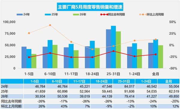 kaiyun开云中国2026世界杯官网入口 63%! 新动力乘用车零卖渗入率再翻新高, 乘联分会: 商场分化态势将延续