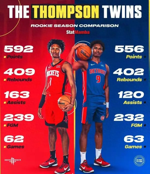 开云·kaiyun体育 5年1.62亿? 阿门和弟弟随即就要成为NBA第一双双胞胎亿万大亨!