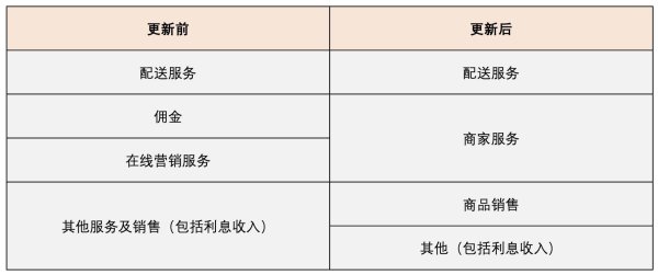 kaiyun(中国)2026世界杯官方网站 好意思团在竞争中看清我方