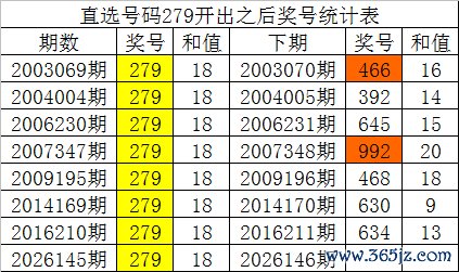 kaiyun(中国)2026世界杯官方网站 146期白姐福彩3D瞻望奖号：杀一码分析