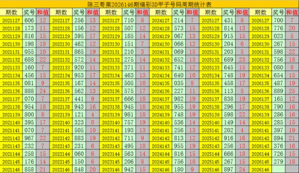 kaiyun(中国)2026世界杯官方网站 146期陈三哥福彩3D臆想奖号：和值推选