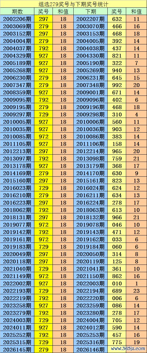 kaiyun开云中国2026世界杯官网入口 146期阿宝福彩3D预测奖号：杀号推选