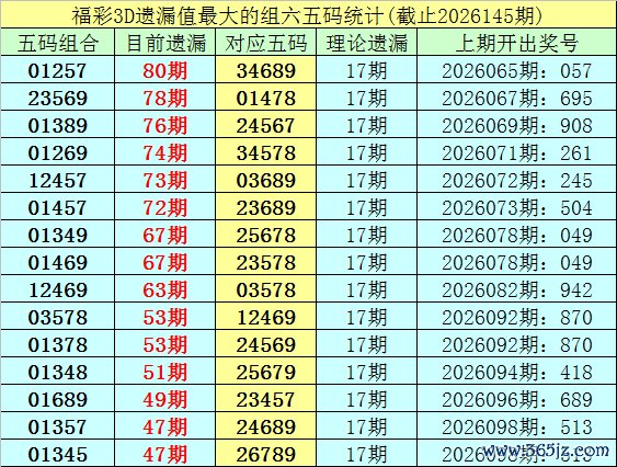 kaiyun(中国)2026世界杯官方网站 146期李白石福彩3D展望奖号：遗漏分析