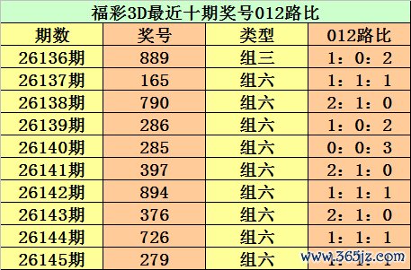 kaiyun(中国)2026世界杯官方网站 146期江华福彩3D瞻望奖号：组六保举