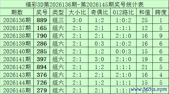 kaiyun开云中国2026世界杯官网入口 146期何尚福彩3D预测奖号：单挑一注参考